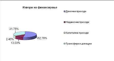 tl_files/planovi proekti/budzet/2014/buzet.jpg